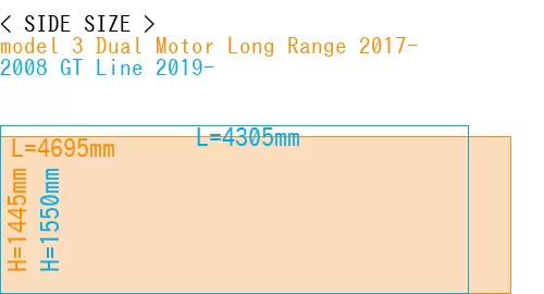 #model 3 Dual Motor Long Range 2017- + 2008 GT Line 2019-